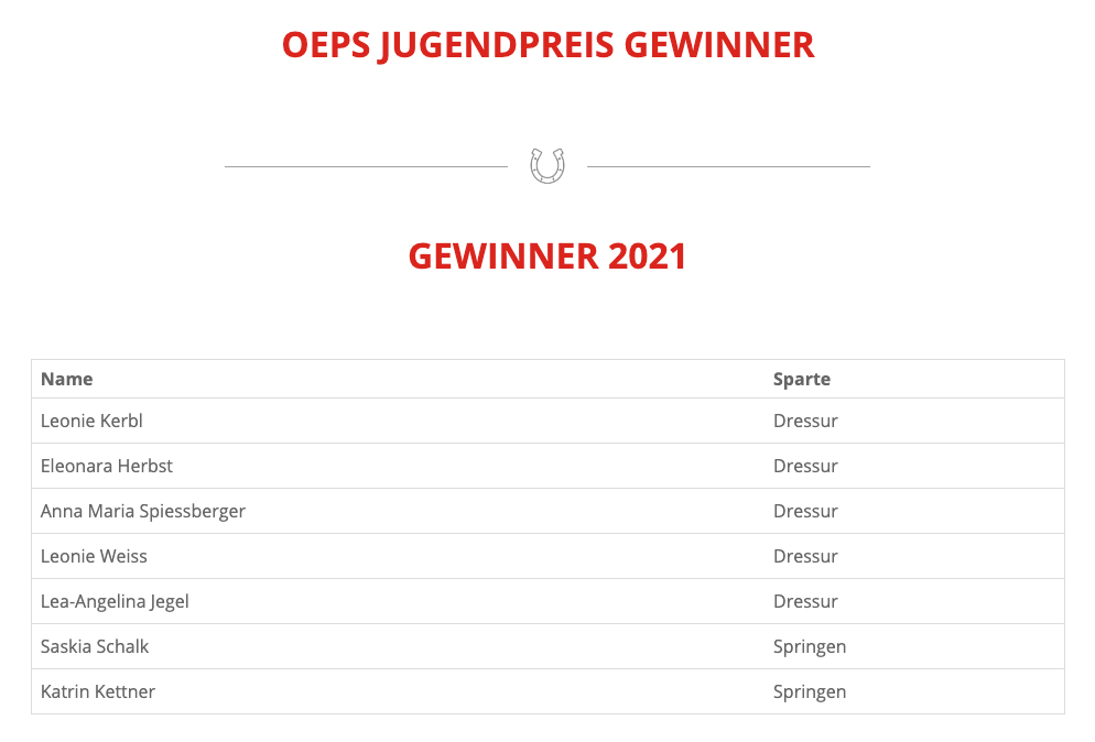 OEPS Jugendpreis Gewinner 2021